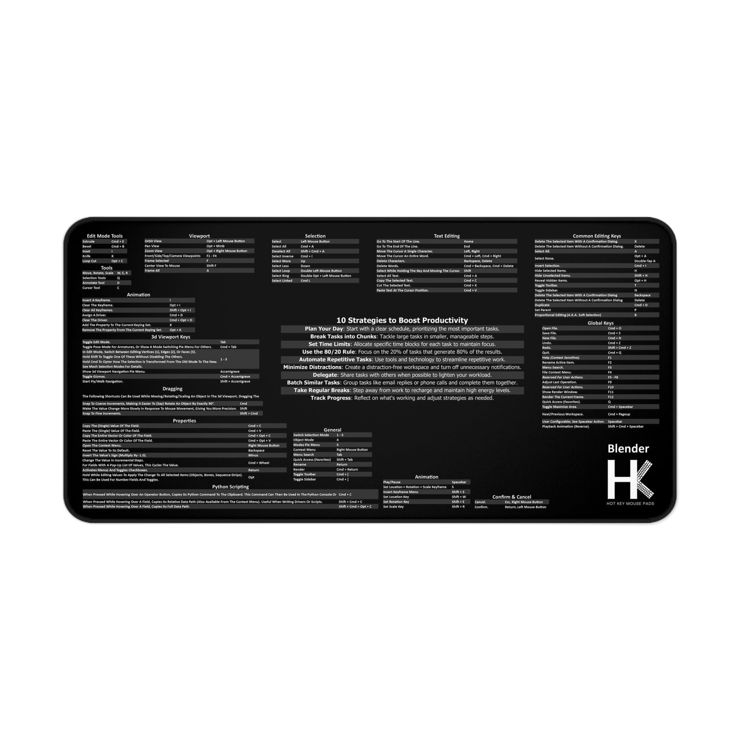 Mac Blender Hot Key Mouse Pad
