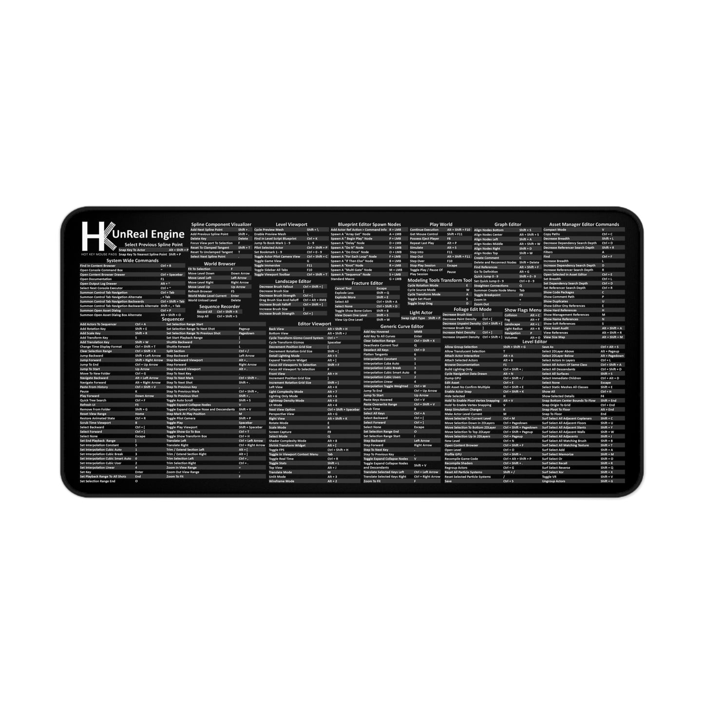 Windows UnReal Engine Hot Key Mouse Pad β Developer Shortcut Desk Mat for Gamers, Coders & Creators