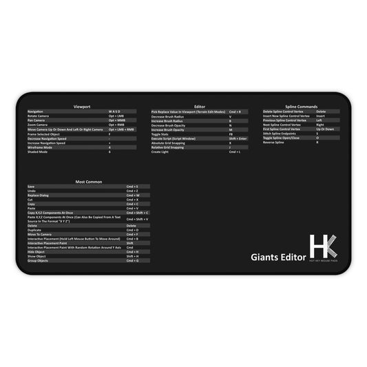 Mac Giants Editor Hot Key Mouse Pad — Shortcut Key Mouse Pad