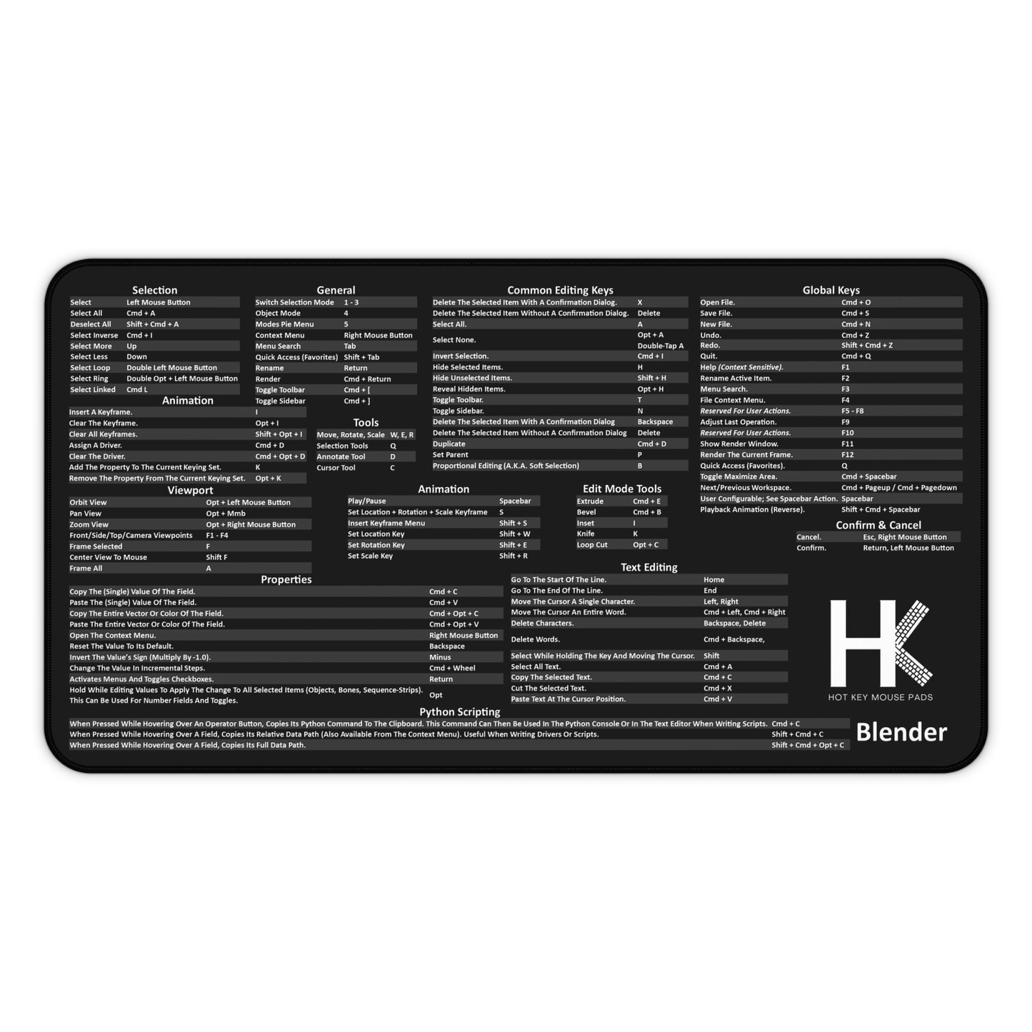 Mac Blender Hot Key Mouse Pad