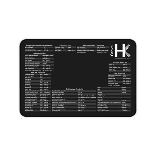 Mac Canva Hot Key Mouse Pad