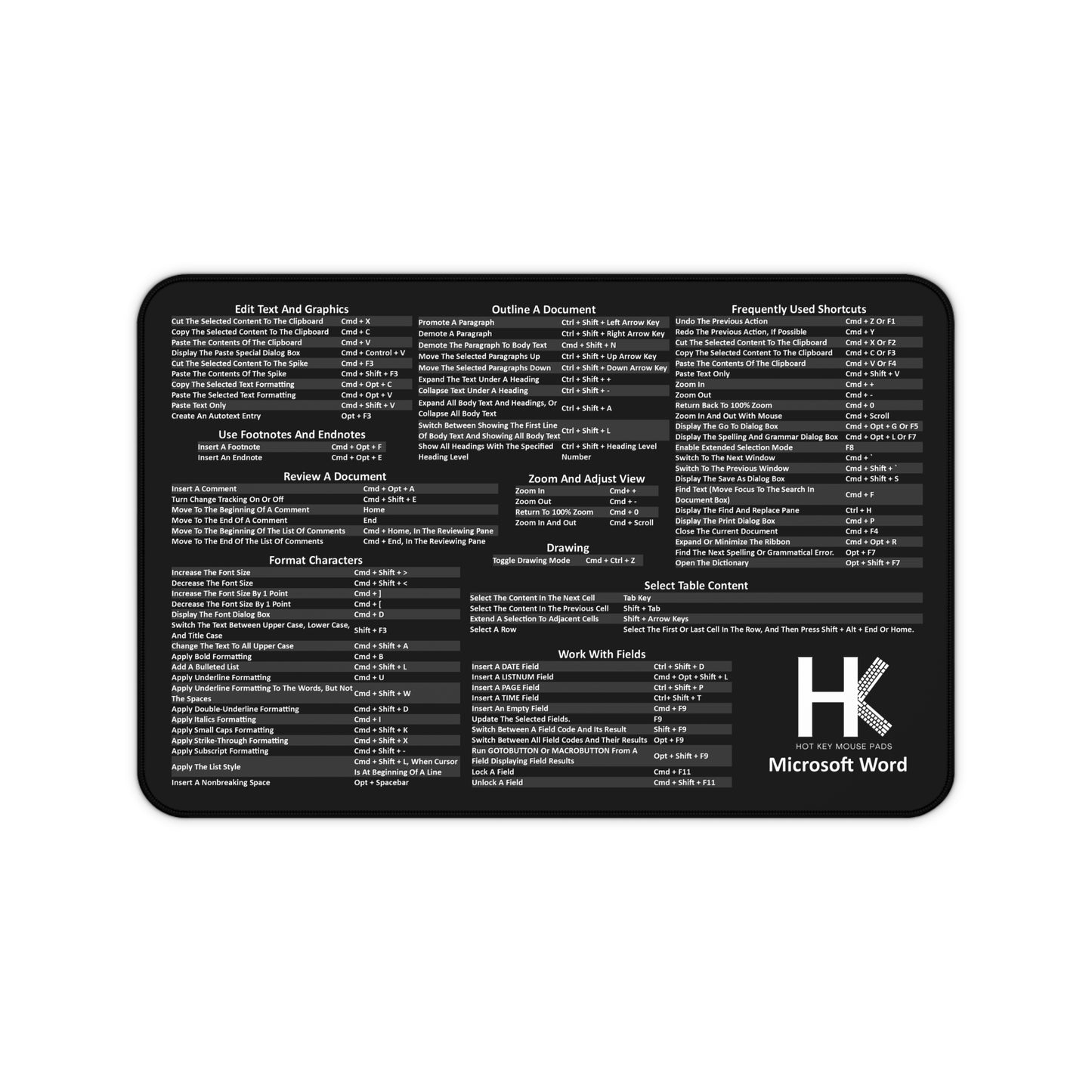 Mac Microsoft Word Hot Key Mouse Pad - Shortcut Key Mouse Pad – Office Desk Mat for Writers, Students & Professionals