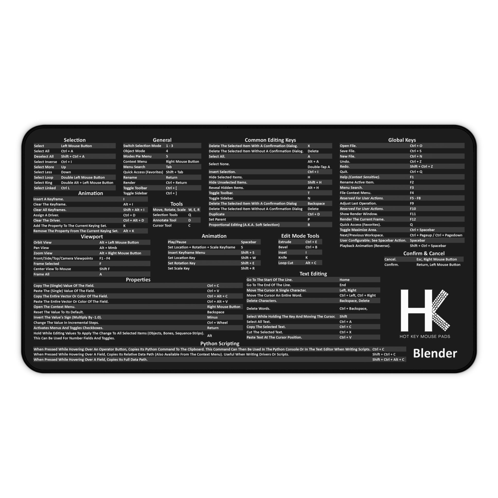 Hot Key Mouse Pad - Master Your Workflow - Ultimate Shortcut Mouse Pad ...