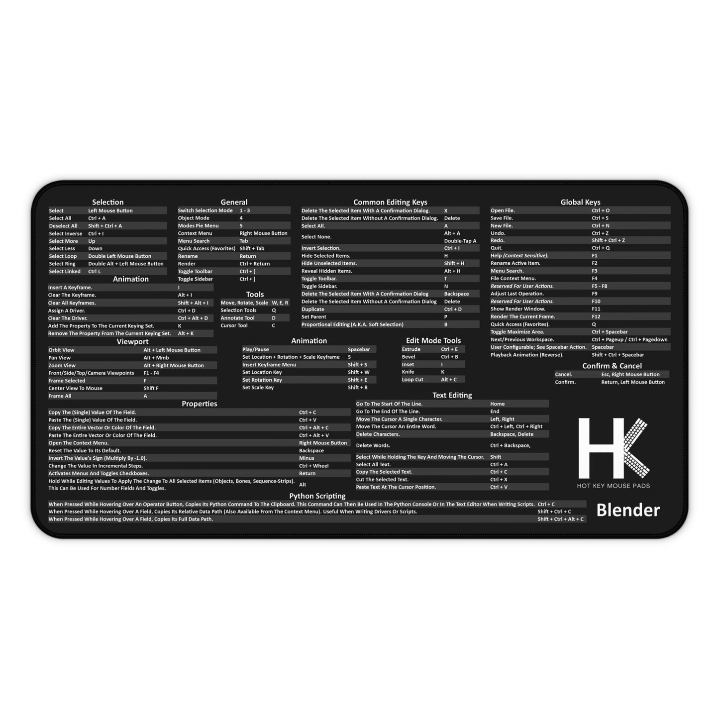 Windows Blender Hot Key Mouse Pad