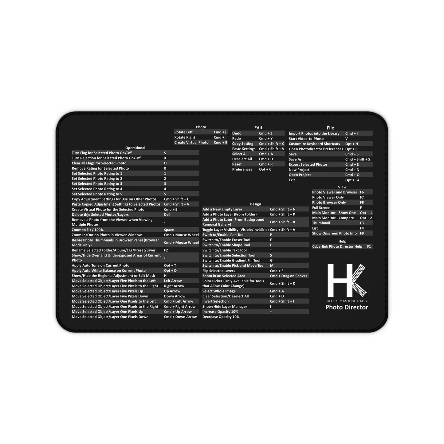 Mac Photo Director Hot Key Mouse Pad - Ultimate Shortcut Key Mouse Pad