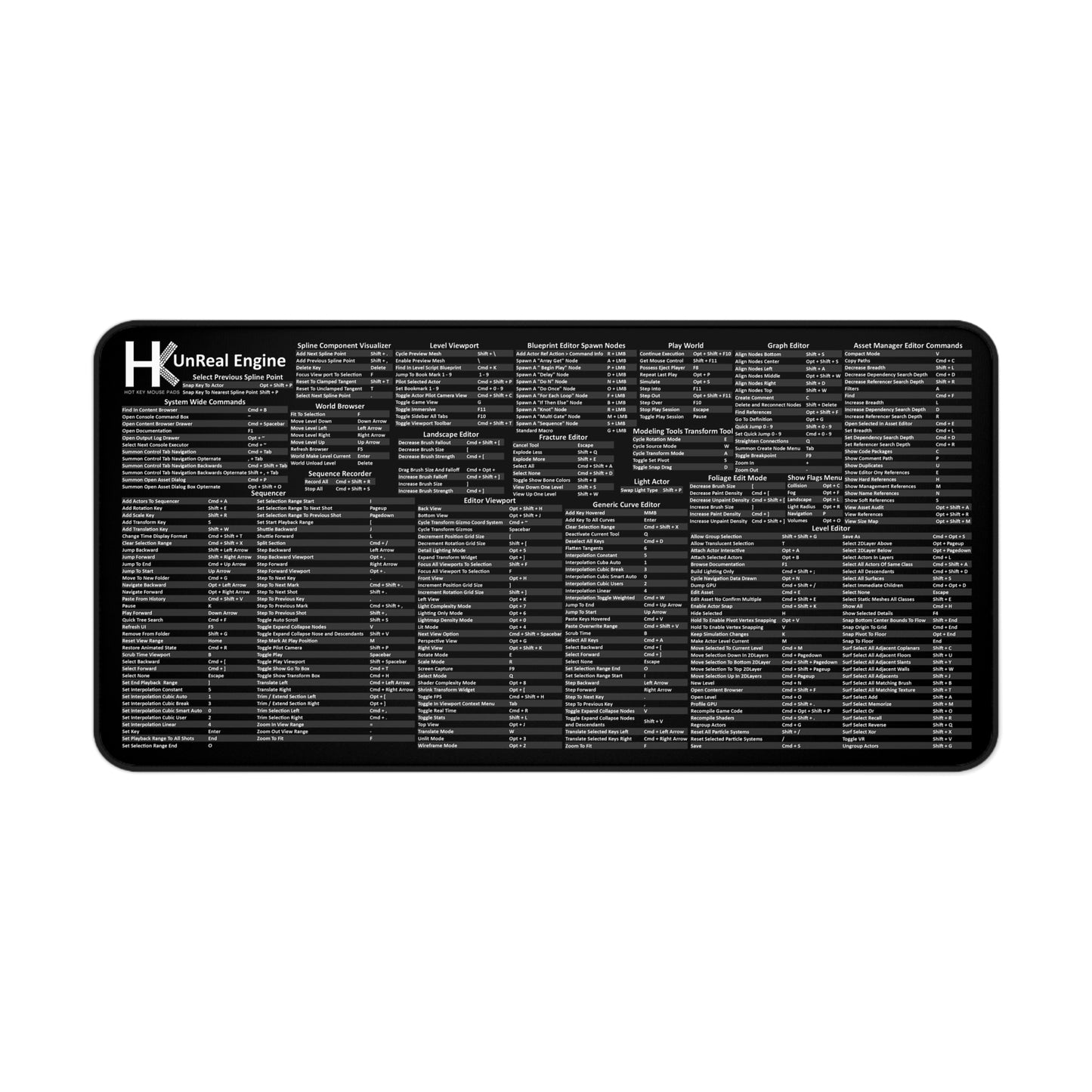 Mac Unreal Engine Hot Key Mouse Pad – Developer Shortcut Desk Mat for Gamers, Coders & Creators