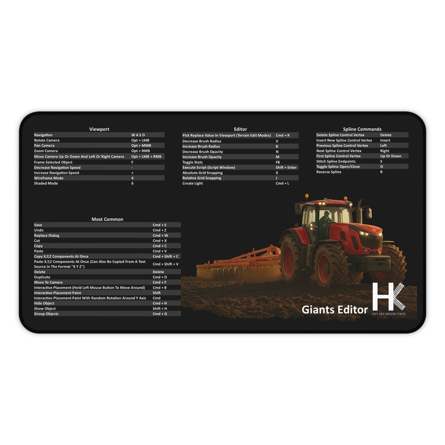 Mac Giants Editor Shortcut Key Mouse Pad — Tractor Keyboard Cheat Sheet