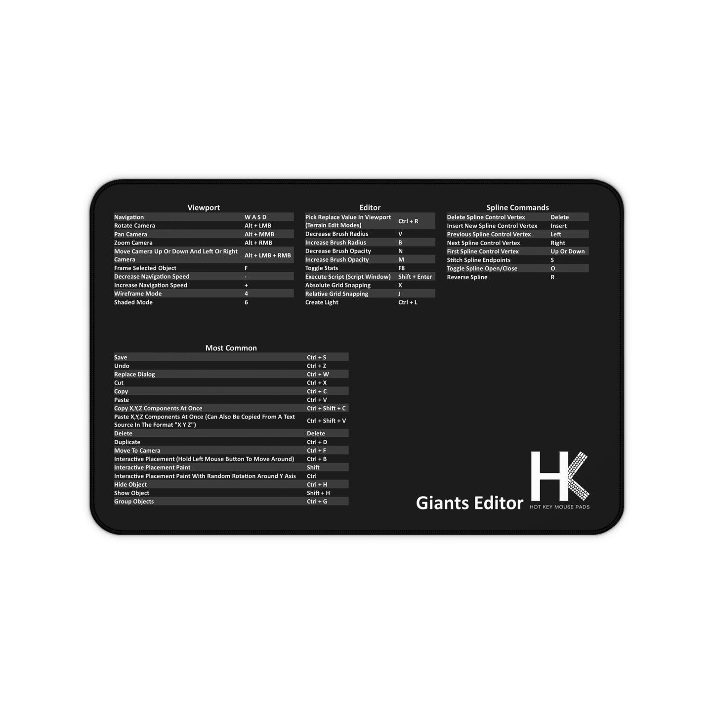 Windows Giants Editor Hot Mouse Pad — HK Shortcut Reference