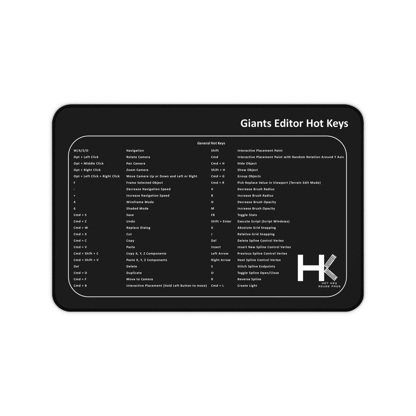 Mac Giants Hot Keys Mouse Pad Medium