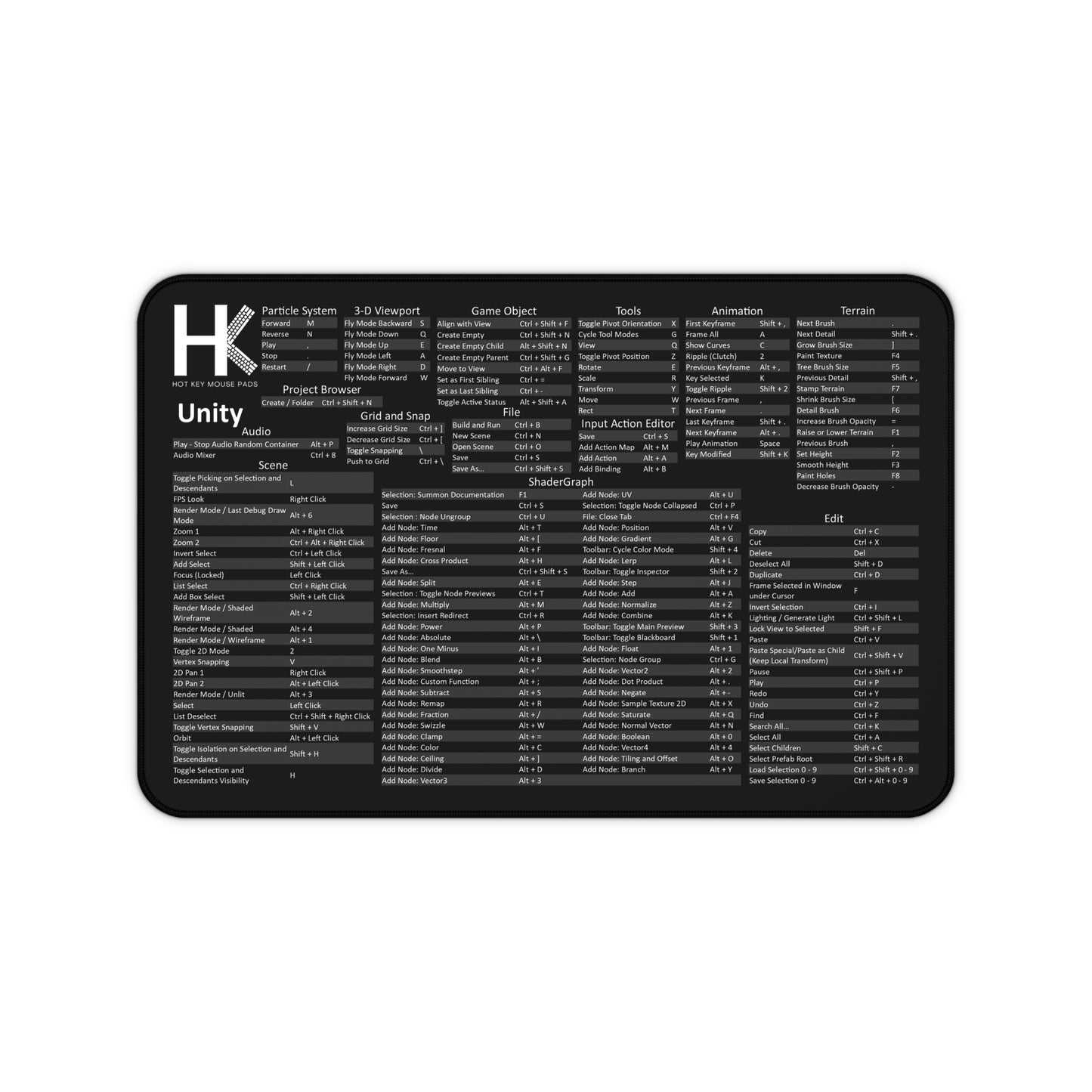 Windows Unity Hot Key Mouse Pad
