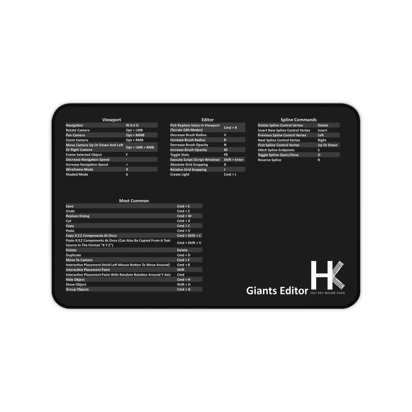 Mac Giants Editor Hot Key Mouse Pad — Shortcut Key Mouse Pad