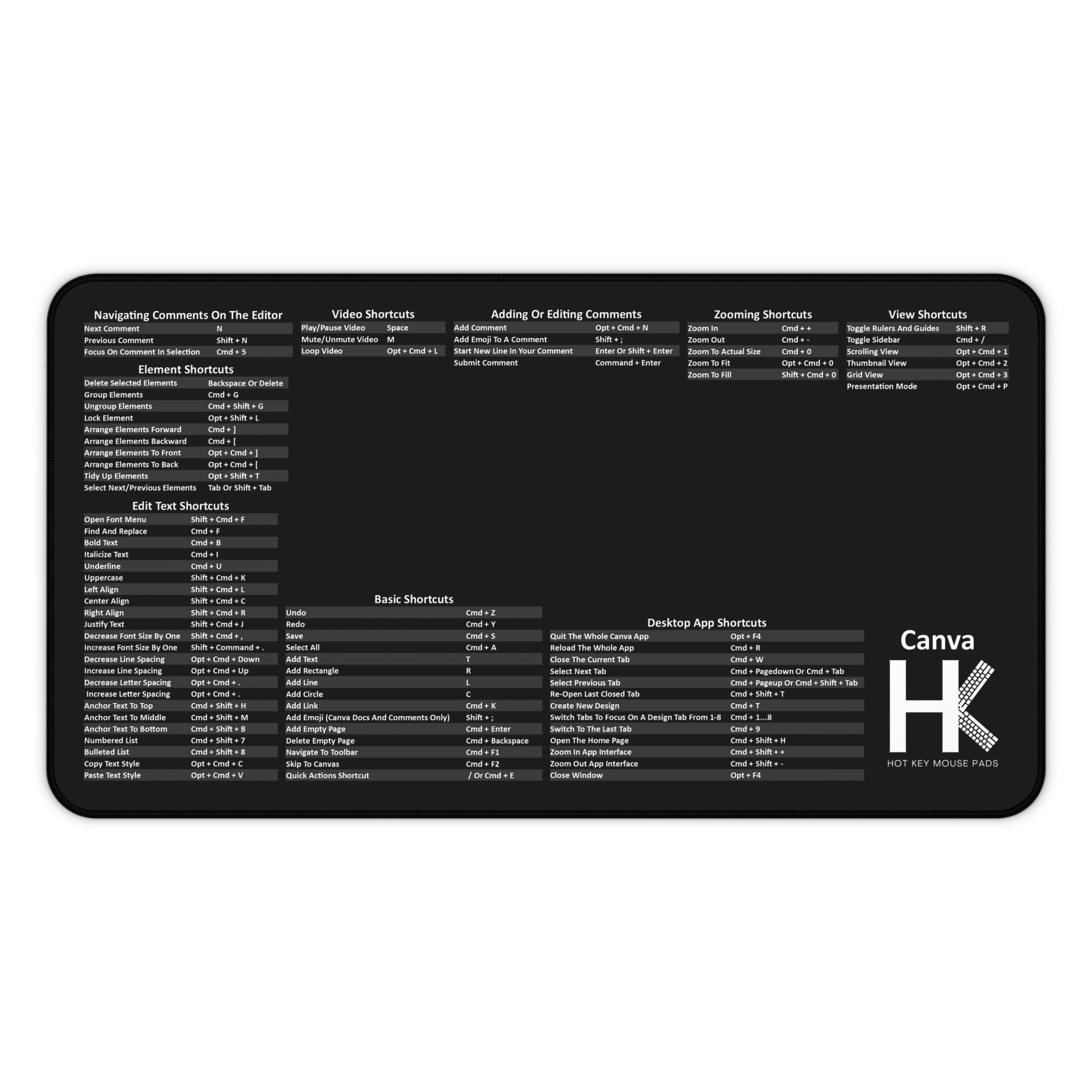 Mac Canva Hot Key Mouse Pad – Hot Key Mouse Pads