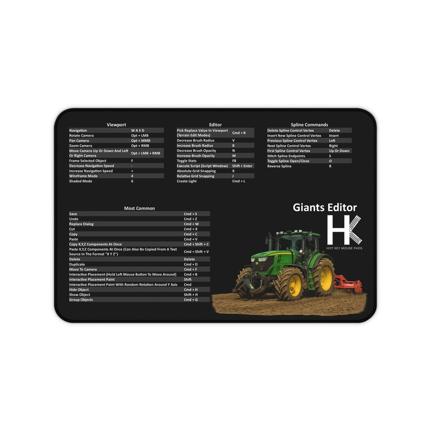 Mac Giants Editor Shortcut Key Mouse Pad — Tractor Keyboard Cheat Sheet